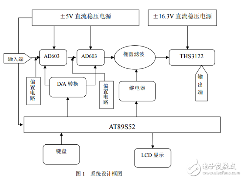 了解传感器模块：实现智能设备的关键技术