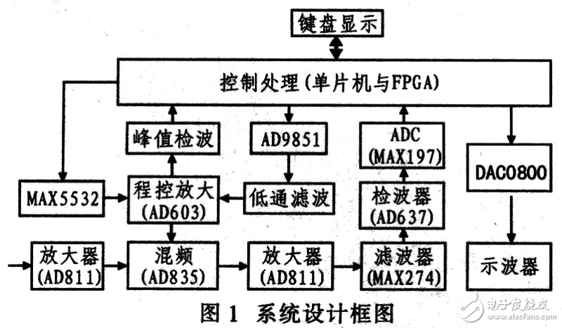电路板定制——如何选择合适的合作伙伴？