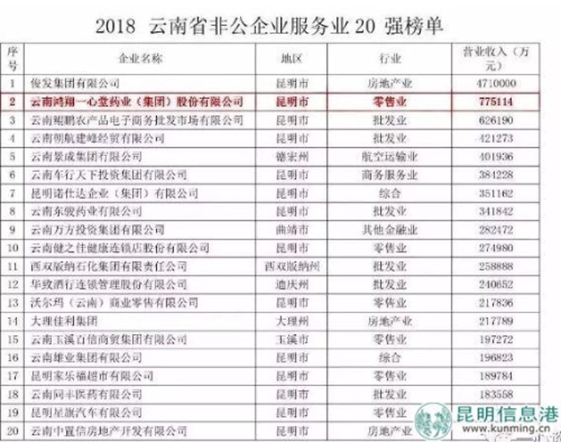 如何高效地进行电子产品研发？